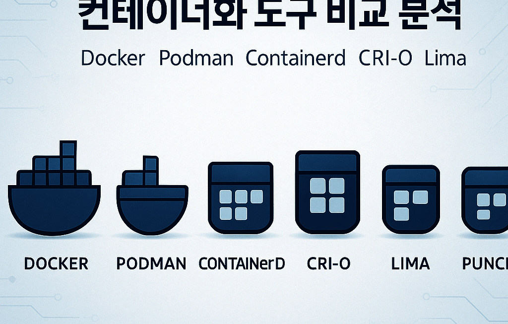 Comparison and Analysis of Containerization Tools: Docker, Podman, Containerd, CRI-O, Lima, Punch