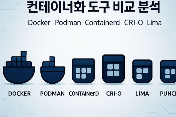 컨테이너화 도구 비교 분석: Docker, Podman, Containerd, CRI-O, Lima, Punch