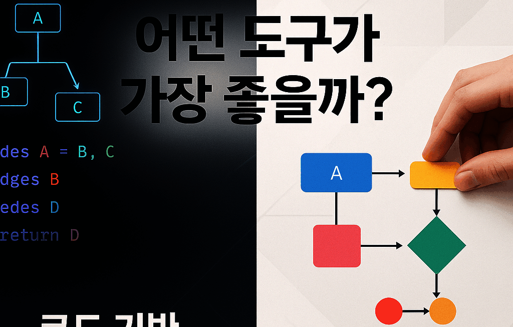 Comparison of Mermaid Live Editor vs draw.io: Which is the Best Diagram Tool?