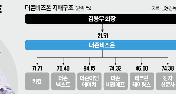 [한국경제] ERP 1위 더존비즈온, 매물로 나왔다