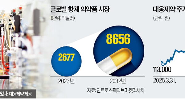 [한국경제] 대웅, 항체·바이오시밀러 진출…미래 먹거리로 키운다