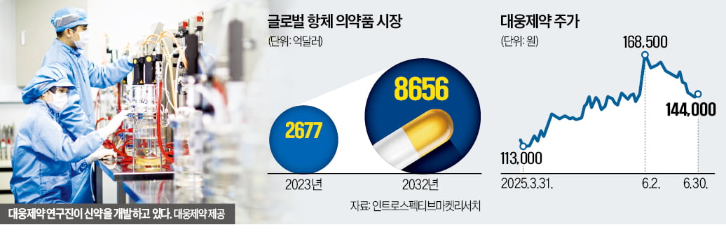 [한국경제] 대웅, 항체·바이오시밀러 진출…미래 먹거리로 키운다