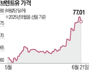[한국경제] 이란, 호르무즈 봉쇄 땐 유가 130달러로 폭등