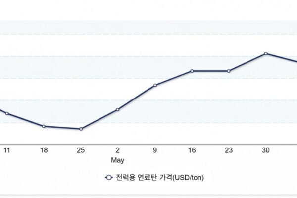 [한국경제] 환율은 안정세인데… 유연탄은 다시 스물스물’ 올랐다