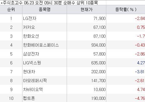 [매일경제] “7만원은 너무 싸다”…초고수가 쓸어담은 이 종목은 [주식 초고수는 지금]