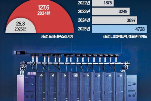 [한국경제] 엔비디아 올라탄 LS일렉…AI서버 액체냉각 시장 정조준