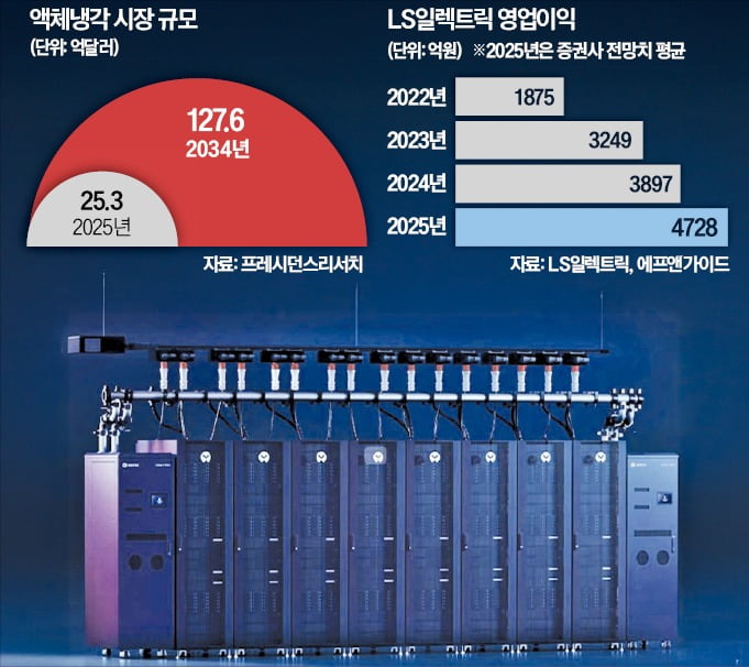 [한국경제] 엔비디아 올라탄 LS일렉…AI서버 액체냉각 시장 정조준