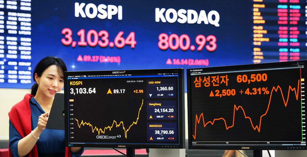 [매일경제] 3305.21까지 202P 남았다