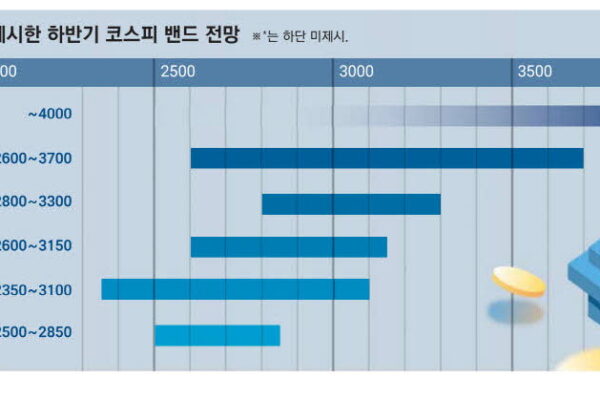 [매일경제] “자사주 소각하랬더니 … 교환사채 발행해 주주가치 훼손”