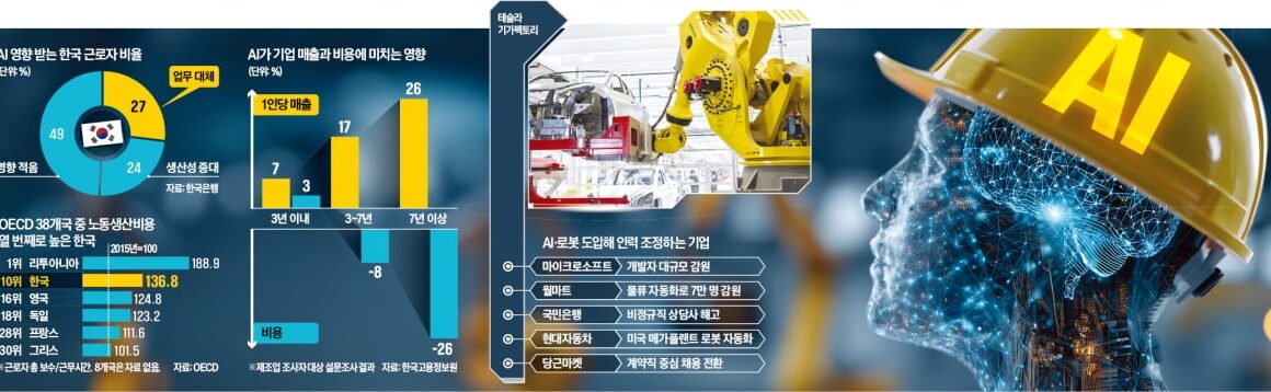 [한국경제] 노동 대전환 빠진 AI 혁명은 재앙…고용 없는 성장 마주할 수도