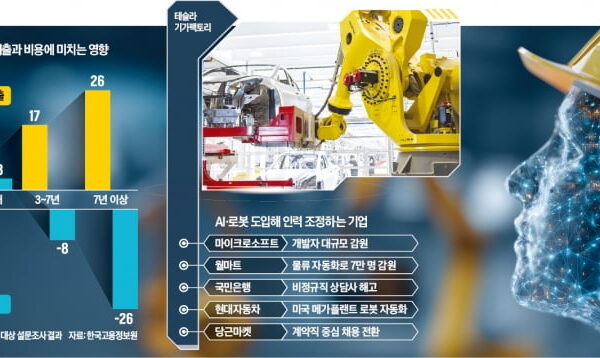 [한국경제] 노동 대전환 빠진 AI 혁명은 재앙…고용 없는 성장 마주할 수도