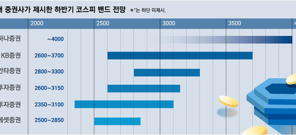[매일경제] “요즘 너무 행복합니다”…코스피 4000 전망까지 나왔다, 활짝 웃은 동학개미