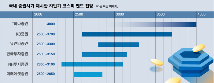 [매일경제] “요즘 너무 행복합니다”…코스피 4000 전망까지 나왔다, 활짝 웃은 동학개미