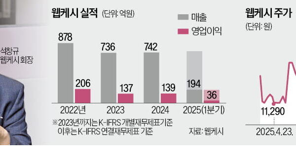 [뉴스] 3년내 AI뱅킹…스테이블코인 ATM도 준비 중