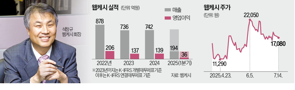 [뉴스] 3년내 AI뱅킹…스테이블코인 ATM도 준비 중