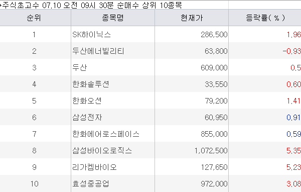 [뉴스] “2분기 역대 최고 실적 낼것”…기대 몰린 반도체株 풀매수 [주식 초고수는 지금]