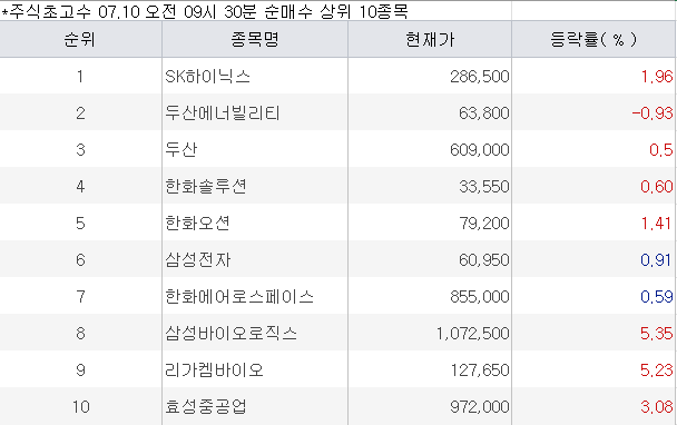 [뉴스] “2분기 역대 최고 실적 낼것”…기대 몰린 반도체株 풀매수 [주식 초고수는 지금]