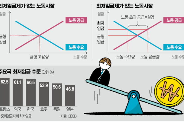[뉴스] 근로자 급여 뛸 때, 일자리는 증발…최저임금의 두 얼굴