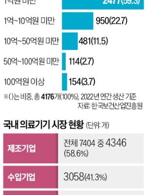 [뉴스] 신기술 개발해도 정부 지원은 0…차라리 수입사가 낫다