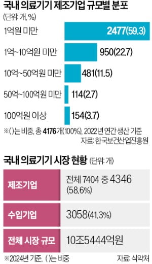 [뉴스] 신기술 개발해도 정부 지원은 0…차라리 수입사가 낫다