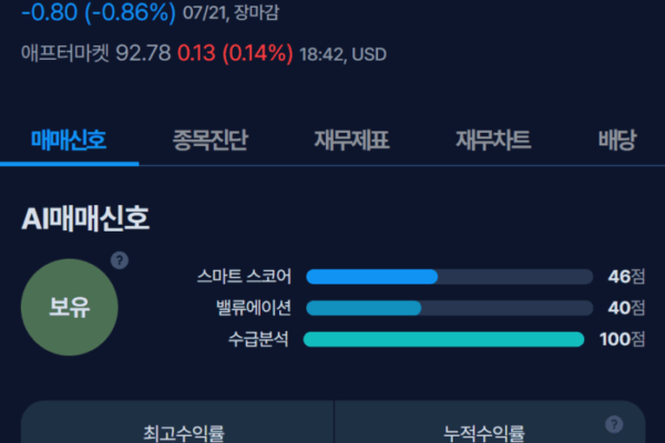 [뉴스] [MK시그널] 씨티그룹, 수익률 29.3% 돌파