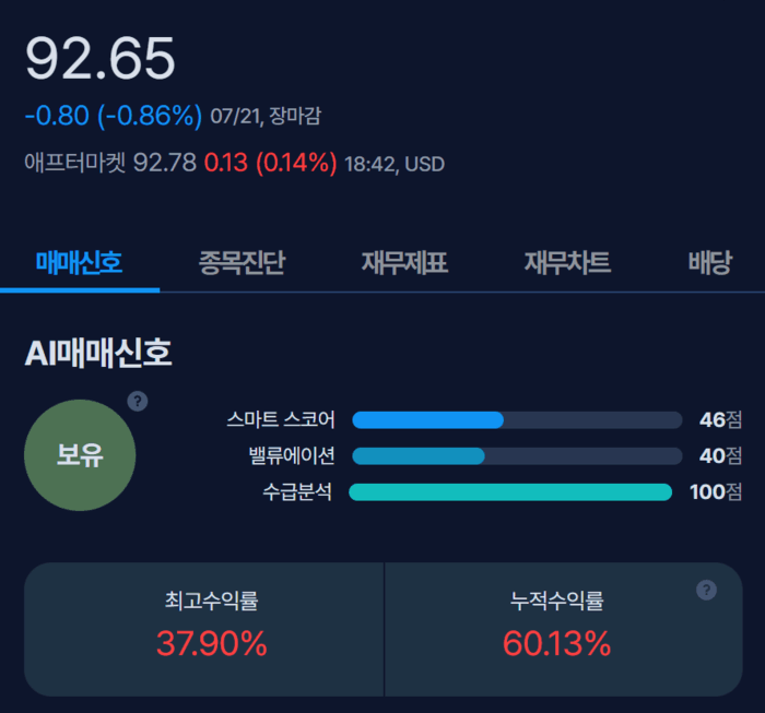 [뉴스] [MK시그널] 씨티그룹, 수익률 29.3% 돌파
