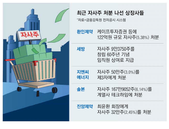 [뉴스] 상법개정 앞두고…상장사 자사주처분 ‘러시’