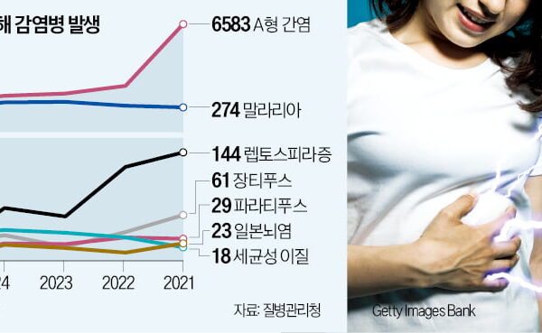 [뉴스] 축축한 날씨엔 세균·곰팡이 활개…식중독 주의해야