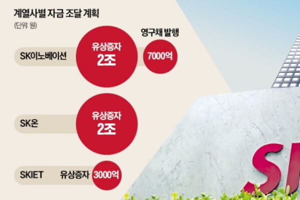 [뉴스] 알짜 엔무브 붙여 SK온 살린다…적자 털고 몸값 높여 IPO