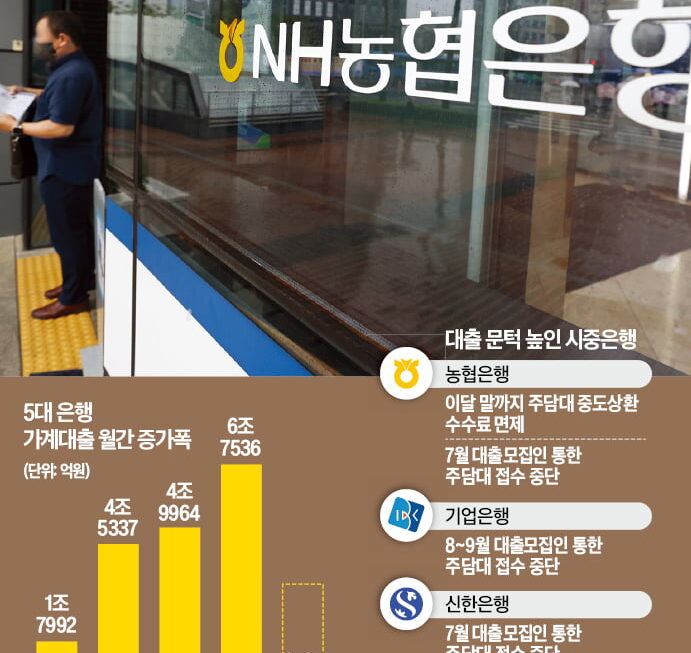 [뉴스] 이 고비 못 넘기면…빚 갚아주세요 은행들 초유의 상황