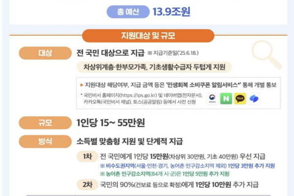 [뉴스] 이달 21일 소비쿠폰 최대 45만원…스타벅스서 쓸 수 있나?