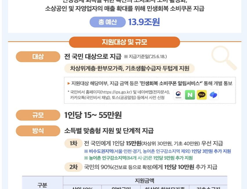 [뉴스] 이달 21일 소비쿠폰 최대 45만원…스타벅스서 쓸 수 있나?