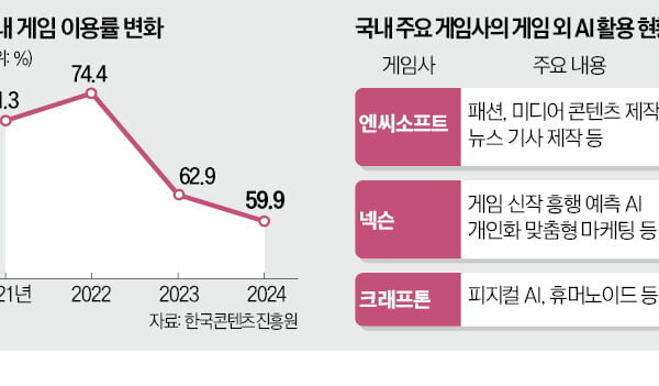 [뉴스] 게임으로 만든 AI, 패션·로봇까지 영역 넓힌다