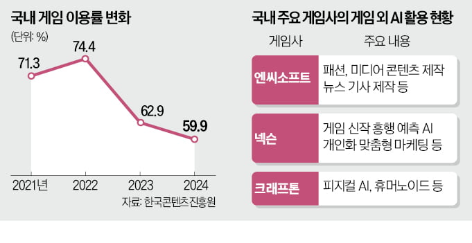 [뉴스] 게임으로 만든 AI, 패션·로봇까지 영역 넓힌다