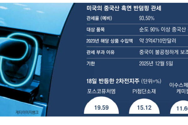 [뉴스] 中 흑연 때린 트럼프…2차전지株 쾌속 충전