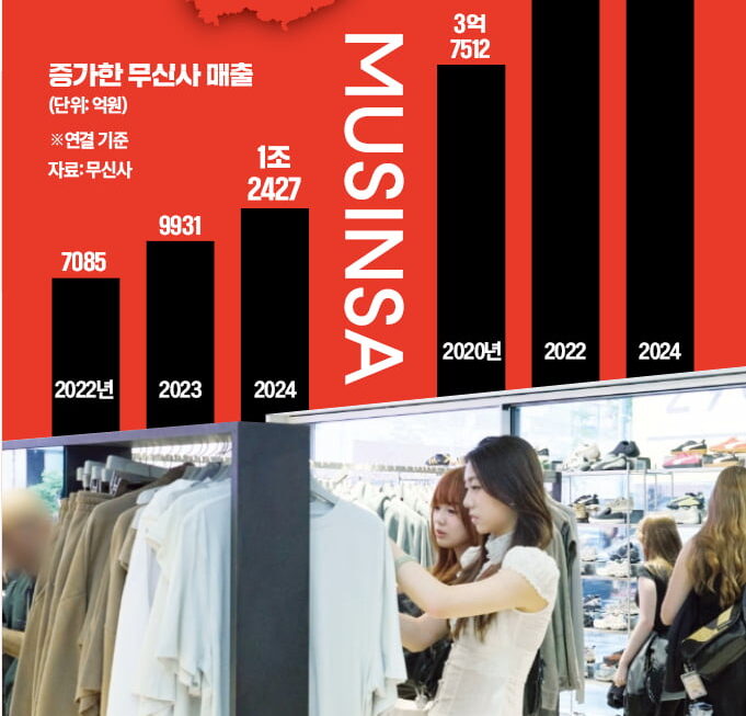 [뉴스] 무신사, 中 시장 뚫는다…대륙 다시 두드리는 K패션