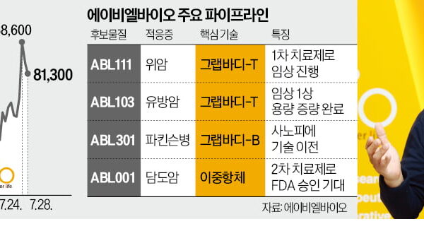 [뉴스] 파킨슨병 신약 1상 성공…올해 성장 원년