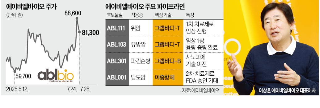 [뉴스] 파킨슨병 신약 1상 성공…올해 성장 원년