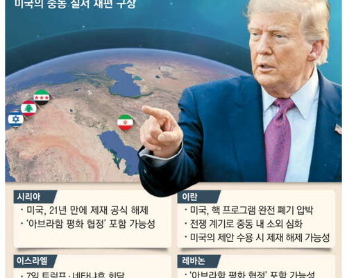 [매일경제] “우리랑 친하게 지내면 선물준다”…트럼프의 이란 고립 전략, 시리아 제재 풀어