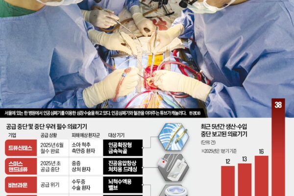 [한국경제] 일찌감치 한국 시장 떠났다…수술 줄줄이 중단될 판 초비상