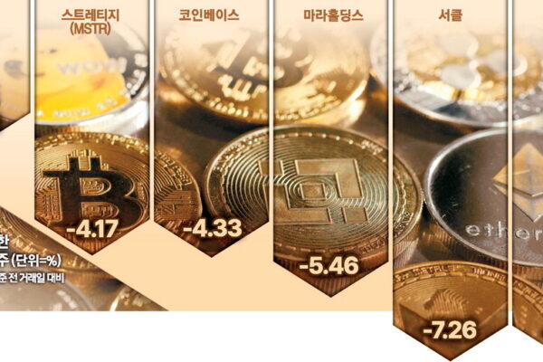 [뉴스] 11만弗 깨진 비트코인…크립토 시장 ‘우수수’