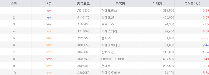 [뉴스] 로봇 사업 선언한 현대모비스…초고수 선택받아 [주식 초고수는 지금]
