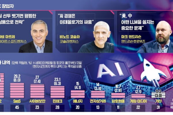 [뉴스] 테크 투자만이 美를 위대하게…VC에 부는 애국주의 열풍