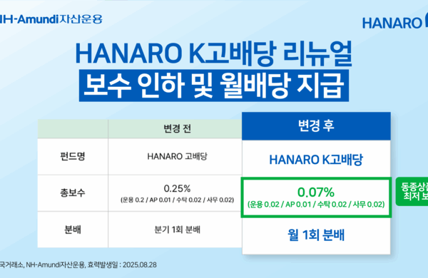 [뉴스] NH아문디운용, ‘K고배당 ETF’ 리뉴얼…총보수 0.07%로 인하