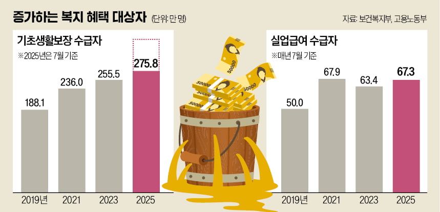 [뉴스] 병원비 지원했더니 멀쩡한 아이 입원…실업급여도 판박이