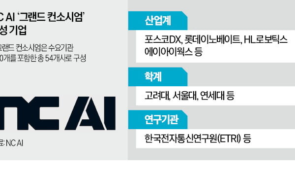 [뉴스] 10년전부터 산업AI 준비…멀티모달 국내 톱