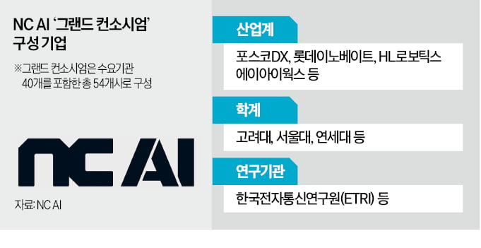 [뉴스] 10년전부터 산업AI 준비…멀티모달 국내 톱