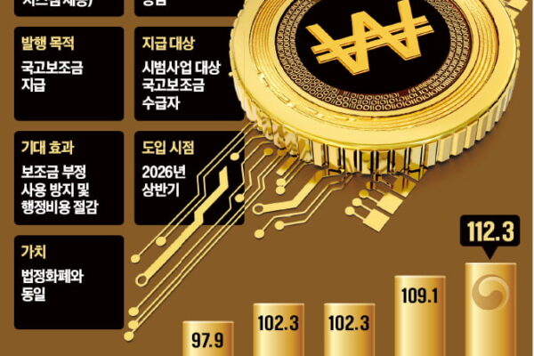 [뉴스] 내년부터 디지털화폐로 국고보조금 지급…세계 첫 실험