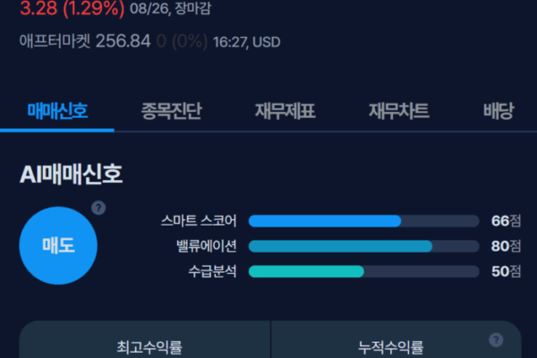 [뉴스] [MK시그널] 다이컴 인더스트리즈 매도신호 포착, 수익률 54.1% 달성