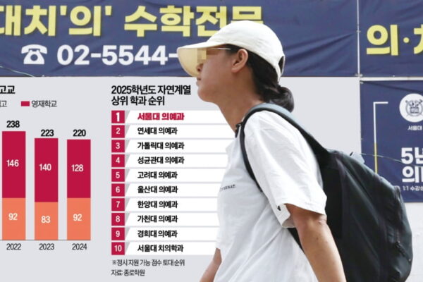 [뉴스] 연봉 4억 의사가 꿈…수능 1~3000등 모두 의대 간다